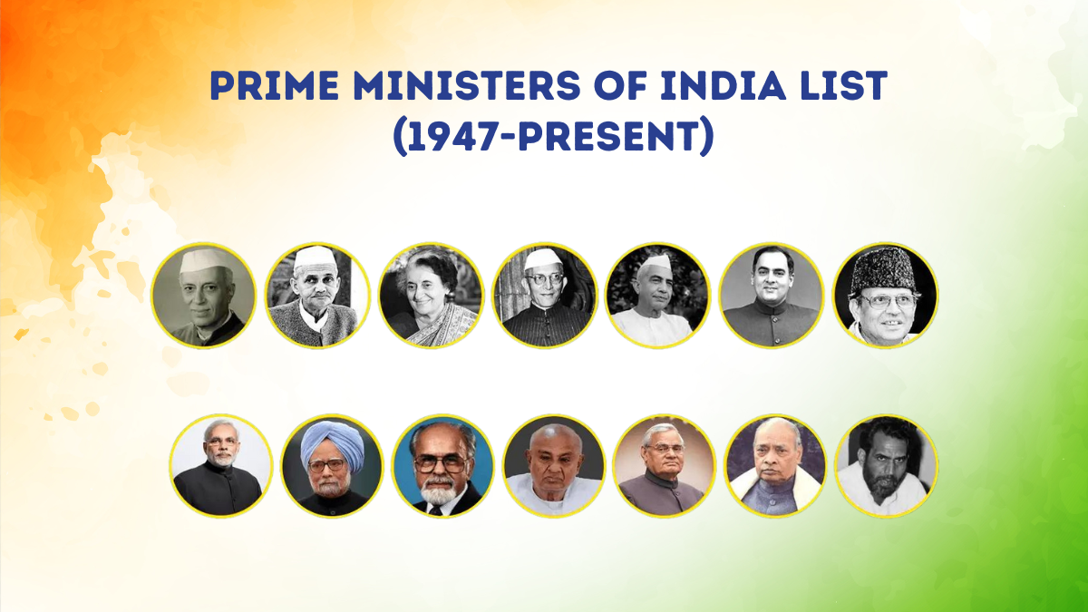 Complete Prime Ministers of India List (1947Present) Tenures